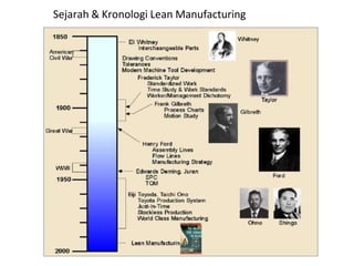 Sejarah & Kronologi Lean Manufacturing
 