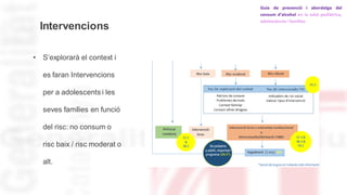 • S’explorarà el context i
es faran Intervencions
per a adolescents i les
seves famílies en funció
del risc: no consum o
risc baix / risc moderat o
alt.
Intervencions
 
