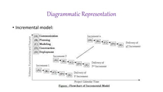 1.3 Incremental Model.pptx