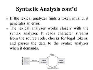 Syntactic Analysis cont’d
 If the lexical analyzer finds a token invalid, it
generates an error.
 The lexical analyzer w...