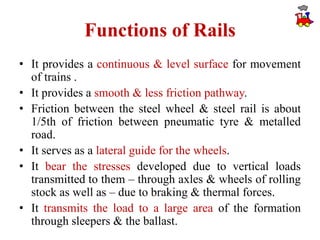 Define Math Rail 1. Introduction to Railway engg..pptx