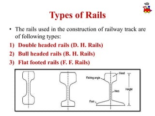 Types Pf Rails 1. Introduction to Railway engg..pptx