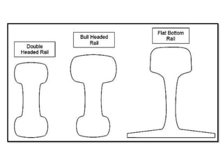 Rail Normal Face 1. Introduction to Railway engg..pptx