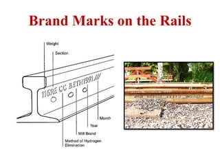 1. Introduction to Railway engg..pptx