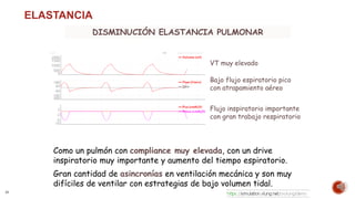 24
• CONSTANTE DE TIEMPO (Ʈ)
ELASTANCIA Y CONSTANTE DE TIEMPO
Fundamentos en Ventilación Mecánica del paciente crítico. Fe...
