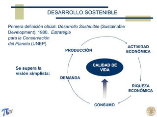 DESARROLLO SOSTENIBLE
Primera definición oficial: Desarrollo Sostenible (Sustainable
Development). 1980. Estrategia
para l...