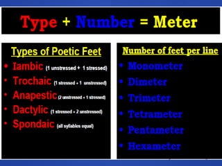 1. meter in poetry and verse.pdf