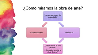 ¿Cómo miramos la obra de arte?
Las sensaciones del
espectador
Reflexión
¿Saber mirar la obra
de arte?
¿Aprender a mirar la
obra de arte?
Contemplación
 