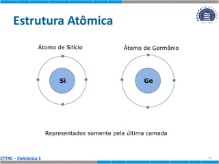 ET74C – Eletrônica 1
Estrutura Atômica
11
Si
Átomo de Silício Átomo de Germânio
Ge
Representados somente pela última camada
 