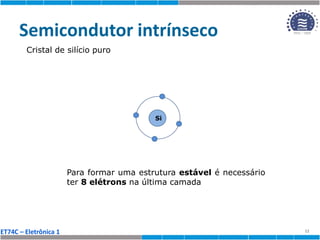 ET74C – Eletrônica 1
Semicondutor intrínseco
12
Si
Para formar uma estrutura estável é necessário
ter 8 elétrons na última camada
Cristal de silício puro
 