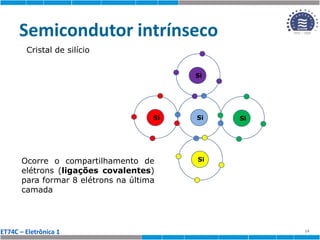 ET74C – Eletrônica 1
Semicondutor intrínseco
14
Si
Ocorre o compartilhamento de
elétrons (ligações covalentes)
para formar 8 elétrons na última
camada
Cristal de silício
Si
Si
Si
Si
 