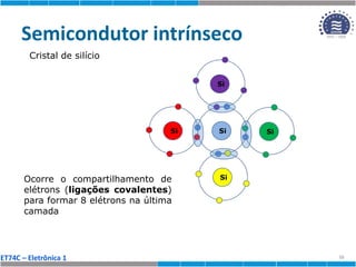 ET74C – Eletrônica 1
Semicondutor intrínseco
15
Si
Ocorre o compartilhamento de
elétrons (ligações covalentes)
para formar 8 elétrons na última
camada
Cristal de silício
Si
Si
Si
Si
 