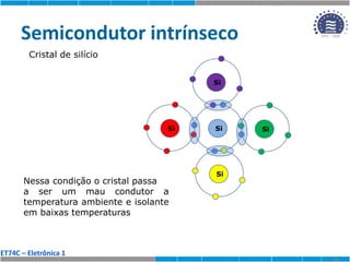 ET74C – Eletrônica 1
Semicondutor intrínseco
16
Si
Nessa condição o cristal passa
a ser um mau condutor a
temperatura ambiente e isolante
em baixas temperaturas
Cristal de silício
Si
Si
Si
Si
 