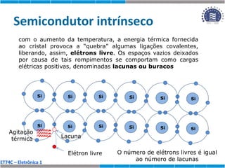 ET74C – Eletrônica 1
Semicondutor intrínseco
com o aumento da temperatura, a energia térmica fornecida
ao cristal provoca a “quebra” algumas ligações covalentes,
liberando, assim, elétrons livre. Os espaços vazios deixados
por causa de tais rompimentos se comportam como cargas
elétricas positivas, denominadas lacunas ou buracos
Si
Si
Si
Si Si
Si
Si
Si
Si
Si
Si
Si
Elétron livre
Lacuna
Agitação
térmica
O número de elétrons livres é igual
ao número de lacunas
 