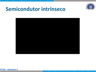 ET74C – Eletrônica 1
Semicondutor intrínseco
 
