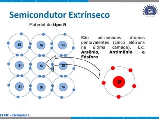 ET74C – Eletrônica 1
Semicondutor Extrínseco
Material do tipo N
Si
Si
Si
Si
Si
Si
Si
Si
Si
São adicionados átomos
pentavalentes (cinco elétrons
na última camada). Ex:
Arsênio, Antimônio e
Fósforo
P
 