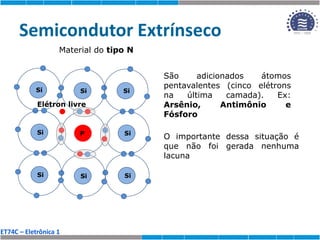 ET74C – Eletrônica 1
Semicondutor Extrínseco
Material do tipo N
Si
Si
Si
Si
Si
Si
Si
Si
Si
São adicionados átomos
pentavalentes (cinco elétrons
na última camada). Ex:
Arsênio, Antimônio e
Fósforo
P
Elétron livre
O importante dessa situação é
que não foi gerada nenhuma
lacuna
 