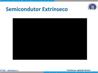 ET74C – Eletrônica 1
Semicondutor Extrínseco
* Gerada por agitação térmica
 