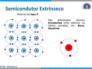 ET74C – Eletrônica 1
Semicondutor Extrínseco
Material do tipo P
Si
Si
Si
Si
Si
Si
Si
Si
Si
São adicionados átomos
trivalentes (três elétrons na
última camada). Ex: Boro,
Alumínio
B
 