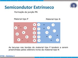 ET74C – Eletrônica 1
Semicondutor Extrínseco
Formação da junção PN
+
+
+
+
+
+
+
+
+
-
-
-
-
-
-
-
-
-
Material tipo P Material tipo N
As lacunas nas bordas do material tipo P tendem a serem
preenchidas pelos elétrons livres da material tipo N
+
+
-
-
_
_
_
_
+
+
+
+
+
 
