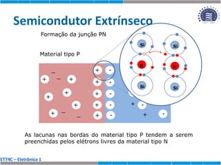 ET74C – Eletrônica 1
Semicondutor Extrínseco
Formação da junção PN
+
+
+
+
+
+
+
+
+
-
-
-
-
-
-
-
-
-
Material tipo P Material tipo N
As lacunas nas bordas do material tipo P tendem a serem
preenchidas pelos elétrons livres da material tipo N
+
+
-
-
Si
B
Si
Si
Si
P
Si
Si
_
_
_
_
+
+
 