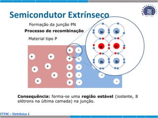 ET74C – Eletrônica 1
Semicondutor Extrínseco
Formação da junção PN
+
+
+
+
+
+
+
+
+
-
-
-
-
-
-
-
-
-
Material tipo P Material tipo N
Consequência: forma-se uma região estável (isolante, 8
elétrons na última camada) na junção.
+
+
-
-
Si
B
Si
Si
Si
P
Si
Si
Processo de recombinação
 
