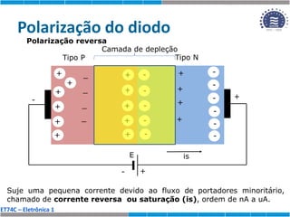 ET74C – Eletrônica 1
Polarização do diodo
Suje uma pequena corrente devido ao fluxo de portadores minoritário,
chamado de corrente reversa ou saturação (is), ordem de nA a uA.
+ +
+
+
+
+
+
+
+
-
-
-
-
-
-
+
+
-
-
-
-
-
Polarização reversa
+
+
-
E
-
Camada de depleção
_
_
_
_
+
+
+
+
is
Tipo P Tipo N
 