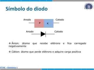 ET74C – Eletrônica 1
Símbolo do diodo
P K
Anodo Catodo
Anodo Catodo
 Ânion: átomo que recebe elétrons e fica carregado
negativamente
 Cátion: átomo que perde elétrons e adquire carga positiva
 