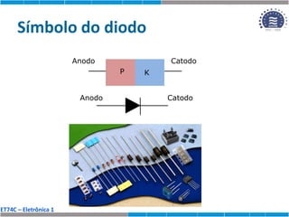 ET74C – Eletrônica 1
Símbolo do diodo
P K
Anodo Catodo
Anodo Catodo
 