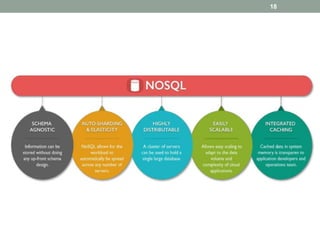 1. Lecture1_NOSQL_Introduction.pdf