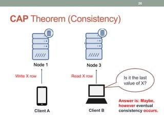 CAP Theorem (Consistency)
26
Write X row Read X row Is it the last
value of X?
Client A Client B
Answer is: Maybe,
however eventual
consistency occurs.
 