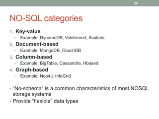 NO-SQL categories
1. Key-value
• Example: DynamoDB, Voldermort, Scalaris
2. Document-based
• Example: MongoDB, CouchDB
3. ...