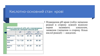 Кислотно-основний стан крові
• Підвищення pH крові (тобто зміщення
реакції в сторону лужної) відносно
норми називають алкалозом,
зниження (зміщення в сторону більш
кислої реакції) — ацидозом.
 
