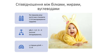 Співвідношення між білками, жирами,
вуглеводами
На першому році
життя має становити
1:3:6 (вигодовування
грудьми)
або 1 : 1,5 : 3— 4
(штучне
вигодовування),
у старших дітей —
1:1:4.
 