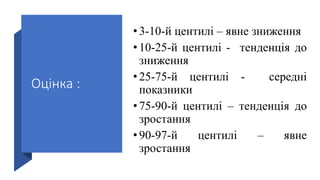 Оцінка :
•3-10-й центилі – явне зниження
•10-25-й центилі - тенденція до
зниження
•25-75-й центилі - середні
показники
•75-90-й центилі – тенденція до
зростання
•90-97-й центилі – явне
зростання
 