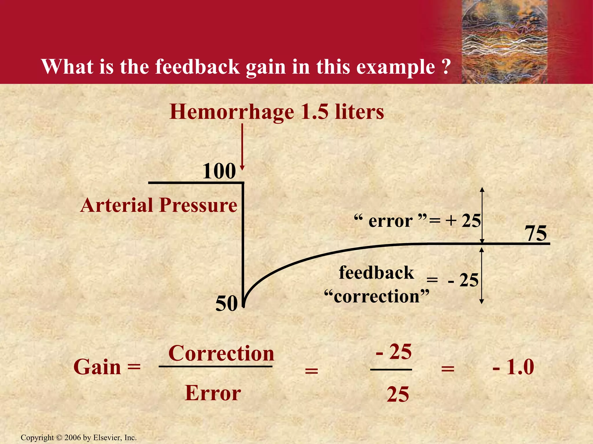 Copyright © 2006 by Elsevier, Inc.
What is the feedback gain in this example ?
Hemorrhage 1.5 liters
100
50
75
Arterial Pressure
feedback
“correction”
= - 25
“ error ”= + 25
Gain =
Correction
Error
=
- 25
25
= - 1.0
 