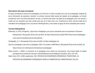 Mapa conceptual acerca de la pedagogia | DOCX
