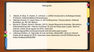 Bibliografía
● Alberts, B. Bray, K. Hopkin, A. Johnson, J. (2006) Introducción a la Biología Celular.
2ª Edición. Editorial Médica Panamericana.
● Méndez Aranda, H. López Nava, A. (2014) Bioquimica. Tercera edición. Editorial
BookMart. pp. 96-108. México.
● Murray K. Robert, David A. Bender, (2013), Harper Bioquimica Ilustrada, 29a edicion,
Editorial McGraw-Hill. • Ramón Contreras, El ciclo de Kreps paso a paso, Serie en
internet, Citado 28 de agosto de 2016, /react-text
biología.laguia2000.com/bioquímica/el-ciclo-de-krebs-paso-a-paso
● J Monzas Doldan y S. Signorelli, El ciclo de Krebs, MediciABC, Serie en internet,
Citado 28 de agosto de 2016. /react-text www.medicinabc.com/2016/06/el-ciclo-de-
krebs.html#axzz4If5Qa3NR
 