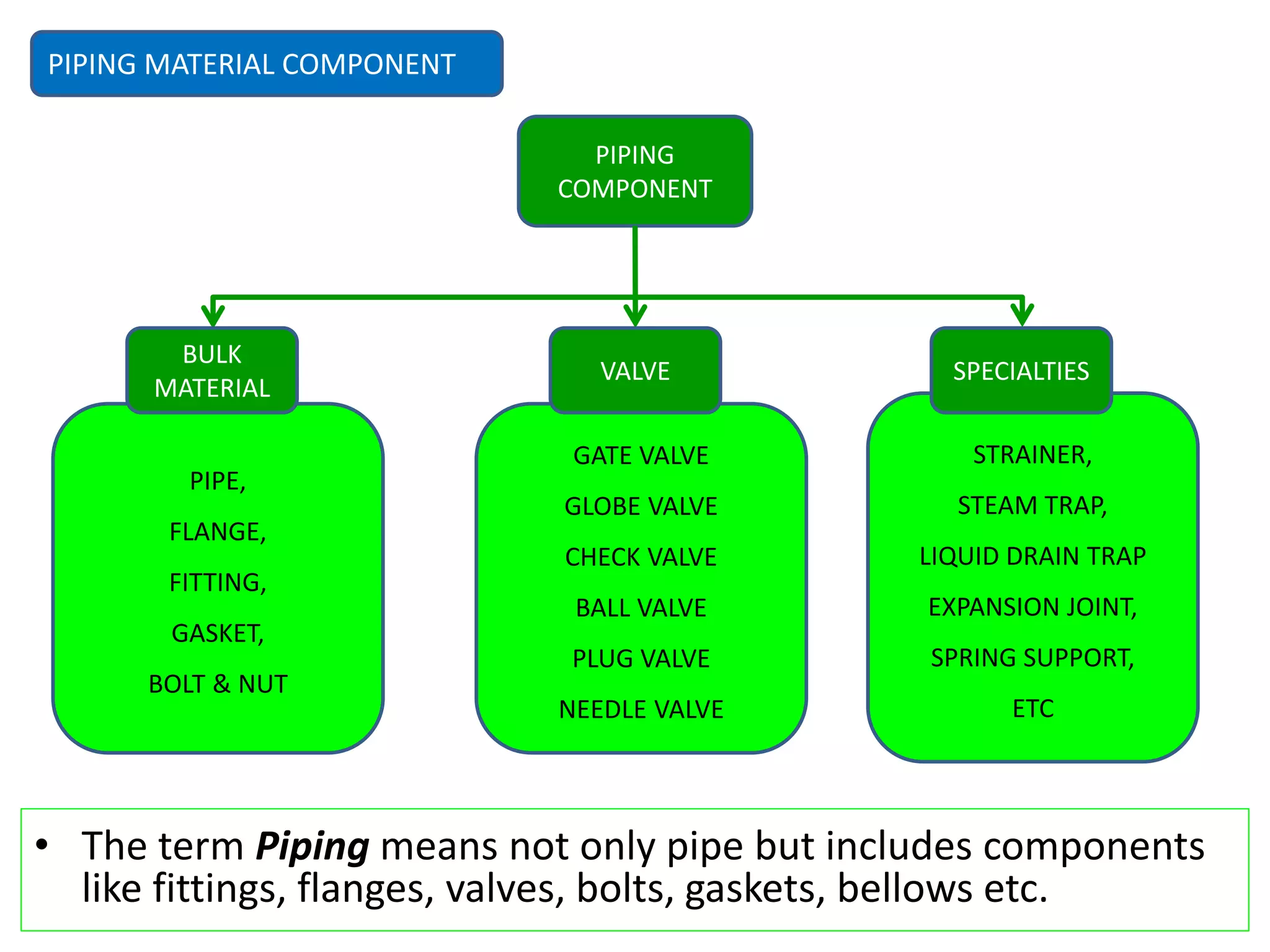 1. an INTRODUCTION.pptx