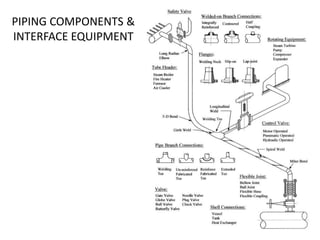 Piping Interface 1. an INTRODUCTION.pptx