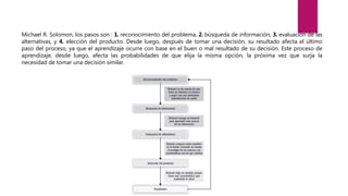 Michael R. Solomon, los pasos son : 1. reconocimiento del problema, 2. búsqueda de información, 3. evaluación de las
alternativas, y 4. elección del producto. Desde luego, después de tomar una decisión, su resultado afecta el último
paso del proceso, ya que el aprendizaje ocurre con base en el buen o mal resultado de su decisión. Este proceso de
aprendizaje, desde luego, afecta las probabilidades de que elija la misma opción, la próxima vez que surja la
necesidad de tomar una decisión similar.
 