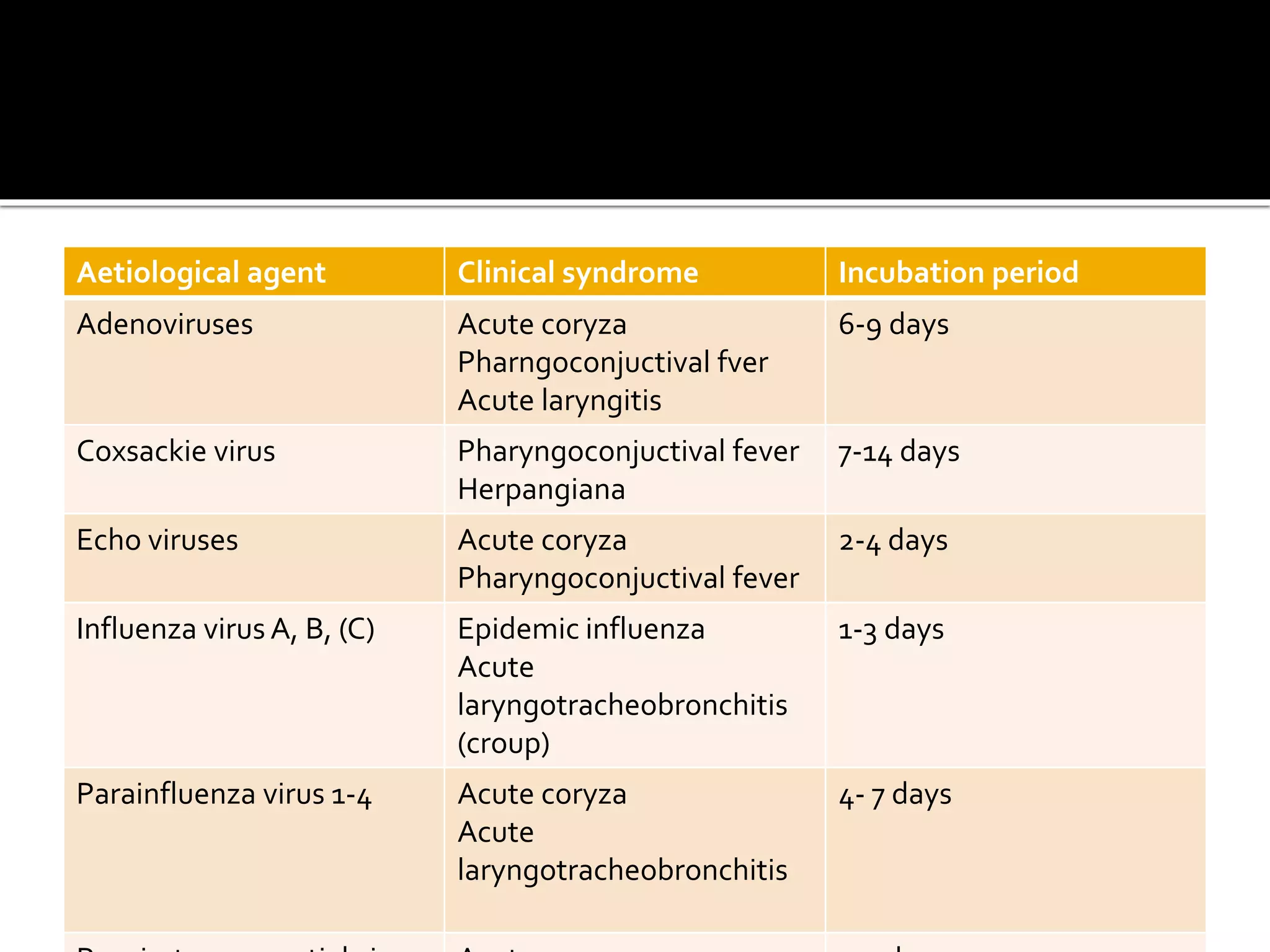 1.1 UPPER RESPIRATORY TRACT DISEASES.pptx