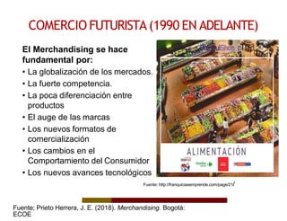 COMERCIO FUTURISTA(1990 EN ADELANTE)
El Merchandising se hace
fundamental por:
• La globalización de los mercados.
• La fuerte competencia.
• La poca diferenciación entre
productos
• El auge de las marcas
• Los nuevos formatos de
comercialización
• Los cambios en el
Comportamiento del Consumidor
• Los nuevos avances tecnológicos
Fuente: http://franquiciasemprende.com/page/21/
Fuente; Prieto Herrera, J. E. (2018). Merchandising. Bogotá:
ECOE
 