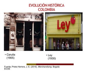EVOLUCIÓNHISTÓRICA
COLOMBIA
• Carulla
(1905)
• Ley
(1930)
Fuente; Prieto Herrera, J. E. (2018). Merchandising. Bogotá:
ECOE
 