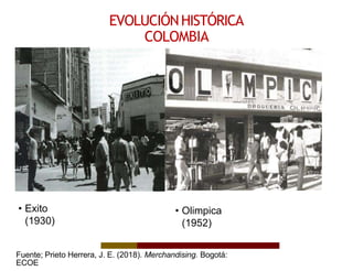 EVOLUCIÓNHISTÓRICA
COLOMBIA
• Exito
(1930)
• Olimpica
(1952)
Fuente; Prieto Herrera, J. E. (2018). Merchandising. Bogotá:
ECOE
 