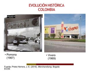 EVOLUCIÓNHISTÓRICA
COLOMBIA
• Pomona
(1967)
• Vivero
(1969)
Fuente; Prieto Herrera, J. E. (2018). Merchandising. Bogotá:
ECOE
 