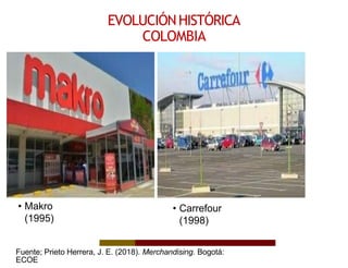 EVOLUCIÓNHISTÓRICA
COLOMBIA
• Makro
(1995)
• Carrefour
(1998)
Fuente; Prieto Herrera, J. E. (2018). Merchandising. Bogotá:
ECOE
 