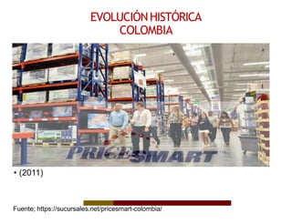 EVOLUCIÓNHISTÓRICA
COLOMBIA
• (2011)
Fuente; https://sucursales.net/pricesmart-colombia/
 