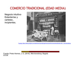 COMERCIO TRADICIONAL (EDAD MEDIA)
Fuente; https://sites.google.com/site/elmerchandisingenhonduras/home/antecedentes-del- merchandising
Fuente; Prieto Herrera, J. E. (2018). Merchandising. Bogotá:
ECOE
Negocio intuitivo
Estanterías y
carteles ,
incipientes.
 