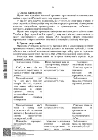 АСУД "ДОК ПРОФ 3"
МІНСОЦПОЛІТИКИ
1868/0/2-23/56 від 15.02.2023
КЕП Жолнович Оксана Іванівна
58E2D9E7F900307B04000000B2FB340066D4A600
Підписано: 13.02.2023 15:34:46
КЕП Жолнович Оксана Іванівна
58E2D9E7F900307B04000000B2FB340066D4A600
Підписано: 15.02.2023 20:29:12
6
7. Оцінка відповідності
Проект акта відповідає Конвенції про захист прав людини і основоположних
свобод та практиці Європейського суду з прав людини.
У проекті акта відсутні положення, що стосуються зобов’язань України у
сфері європейської інтеграції (в тому числі міжнародно-правових), містять ризики
вчинення корупційних правопорушень та правопорушень, пов’язаних із
корупцією, дискримінаційні положення.
Проект акта потребує проведення експертизи на відповідність зобов’язанням
України у сфері європейської інтеграції, у тому числі міжнародно-правовим, та
праву Європейського Союзу (acquis ЄС) Урядовим офісом координації
європейської та євроатлантичної інтеграції Секретаріату Кабінету Міністрів.
8. Прогноз результатів
Основним очікуваним результатом реалізації акта є удосконалення порядку
призначення окремих видів грошової допомоги та житлових субсидій, а також
забезпечення реалізації втраченого пільговиками через війну права на отримання
невиплачених накопичених протягом 2021‒2022 років залишків коштів пільг.
Реалізація акта матиме вплив на інтереси отримувачів окремих видів
державної допомоги.
Заінтересована сторона Вплив реалізації акта на
заінтересовану сторону
Пояснення
очікуваного впливу
Сім’ї, в яких під час
тимчасового перебування за
межами України народилась
дитина
Поліпшення
матеріального стану
Реалізація права на
отримання
допомоги при
народженні дитини
Малозабезпечені сім’ї
та / або сім’ї одиноких
матерів (батьків), відносно
яких наявна заборгованість
роботодавця зі сплати
єдиного внеску на
загальнообов’язкове
державне соціальне
страхування
Поліпшення
матеріального стану
Забезпечення
права на отримання
державної допомоги
Малозабезпечені сім’ї,
особи зі складу яких
відмовились від отримання
паспорта у формі картки, що
містить безконтактний
електронний носій
Поліпшення
матеріального стану
Реалізація права на
звернення за
призначенням
допомоги
малозабезпеченим
сім’ям
Потенційні отримувачі
житлової субсидії
Можливість отримання
житлової субсидії
домогосподарствами, до
складу яких входять
Забезпечення
права на отримання
житлової субсидії
$`1@BC0|
P
WWWPp¢
¥
¡
¥
¡
®
¡
¯
¡
¬
 